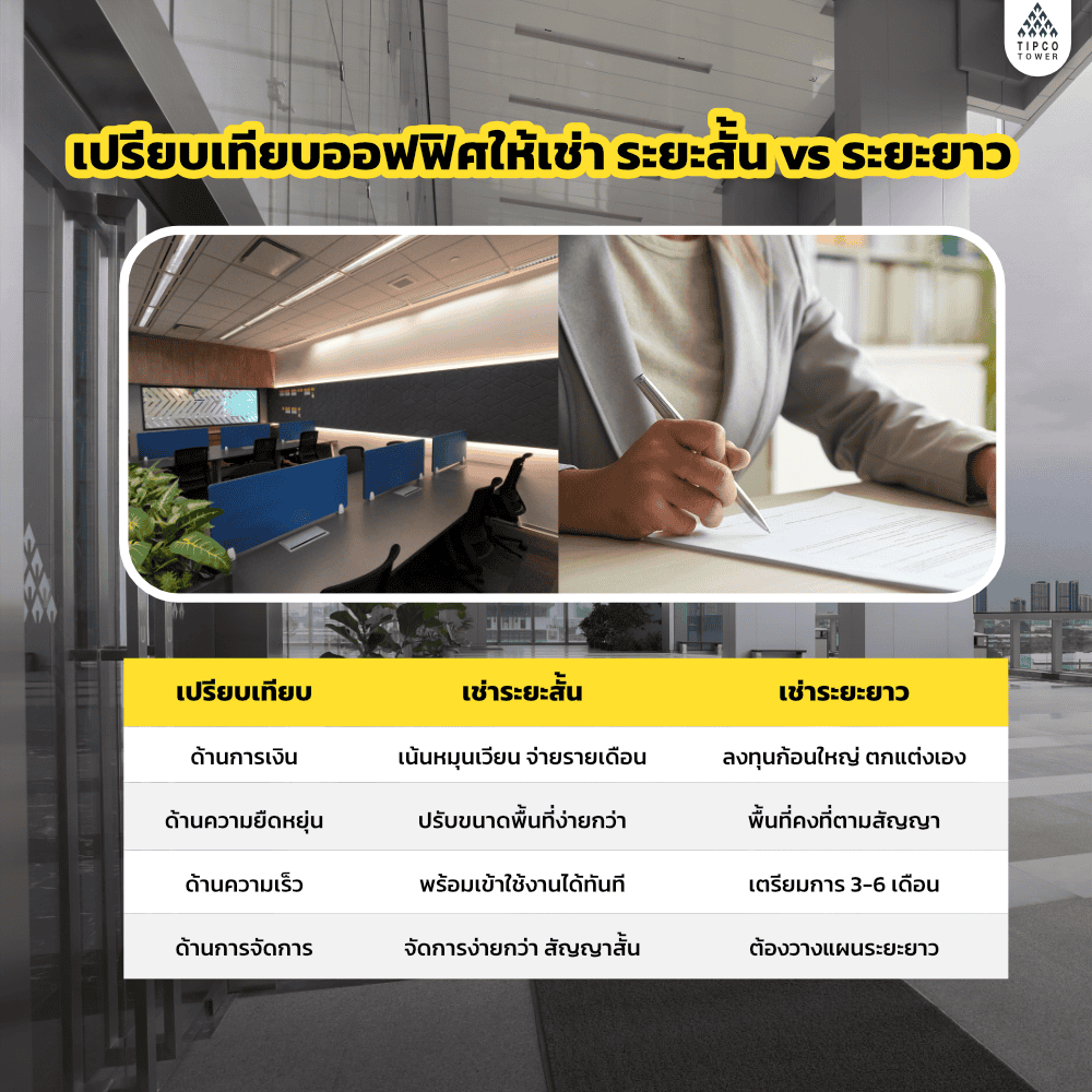 เปรียบเทียบออฟฟิศให้เช่า ระยะสั้น vs ระยะยาว